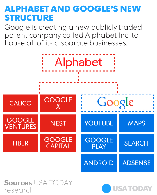 alphabet-google